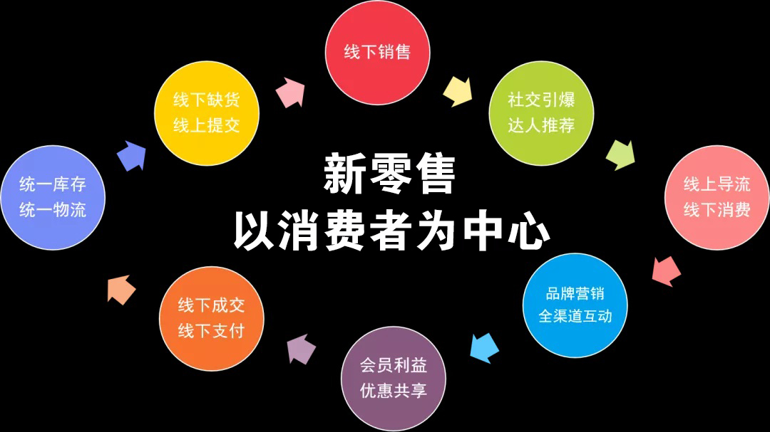 70%的客户都在流失？传统修理厂遇到大麻烦了