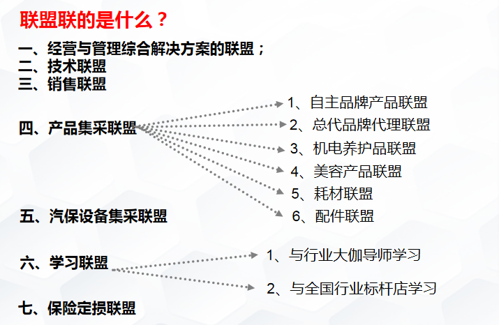 联盟会员与车美福领导合影