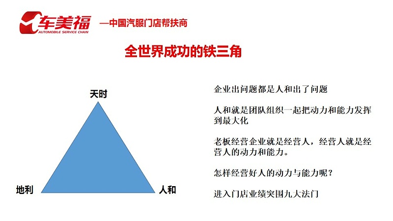 幻灯片3