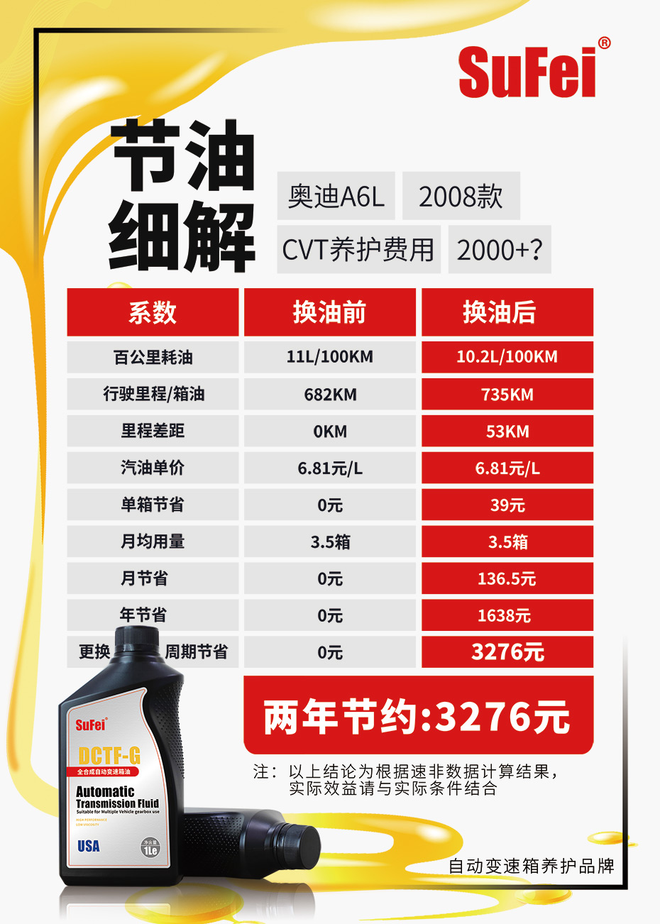 速菲波箱油