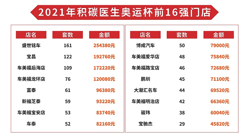 10m以下